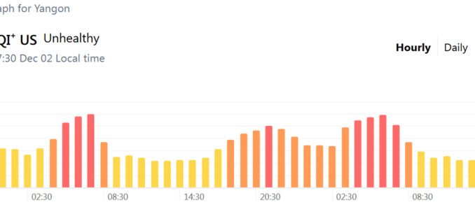 ရန်ကုန်လေထုညစ်ညမ်းမှု ကျန်းမာရေးထိခိုက်မည့်အဆင့်ရောက်လာ